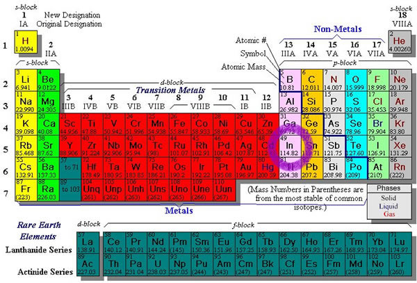 indium